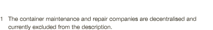 1 The container maintenance and repair companies are decentralised and  currently excluded from the description 