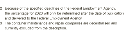 2  Because of the specified deadlines of the Federal Employment Agency, the percentage for 2020 will only be determin   
