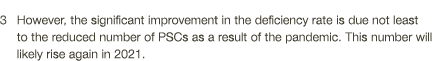 3  However, the significant improvement in the deficiency rate is due not least to the reduced number of PSCs as a re   