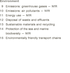 Environment 9 Emissions: greenhouse gases — NfR 10 Emissions: air pollutants — NfR 11 Energy use — NfR 12 Disposal of   