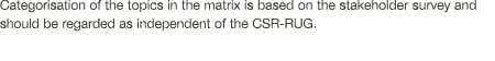 Categorisation of the topics in the matrix is based on the stakeholder survey and should be regarded as independent o   