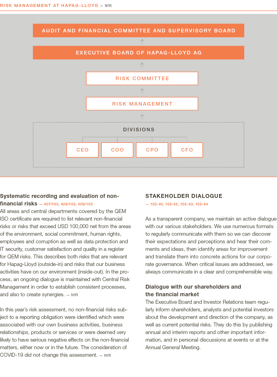    Systematic recording and evaluation of non- financial risks — 407 103, 408 103, 409 103 All areas and central depa   