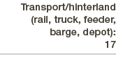 Transport hinterland (rail, truck, feeder, barge, depot): 17