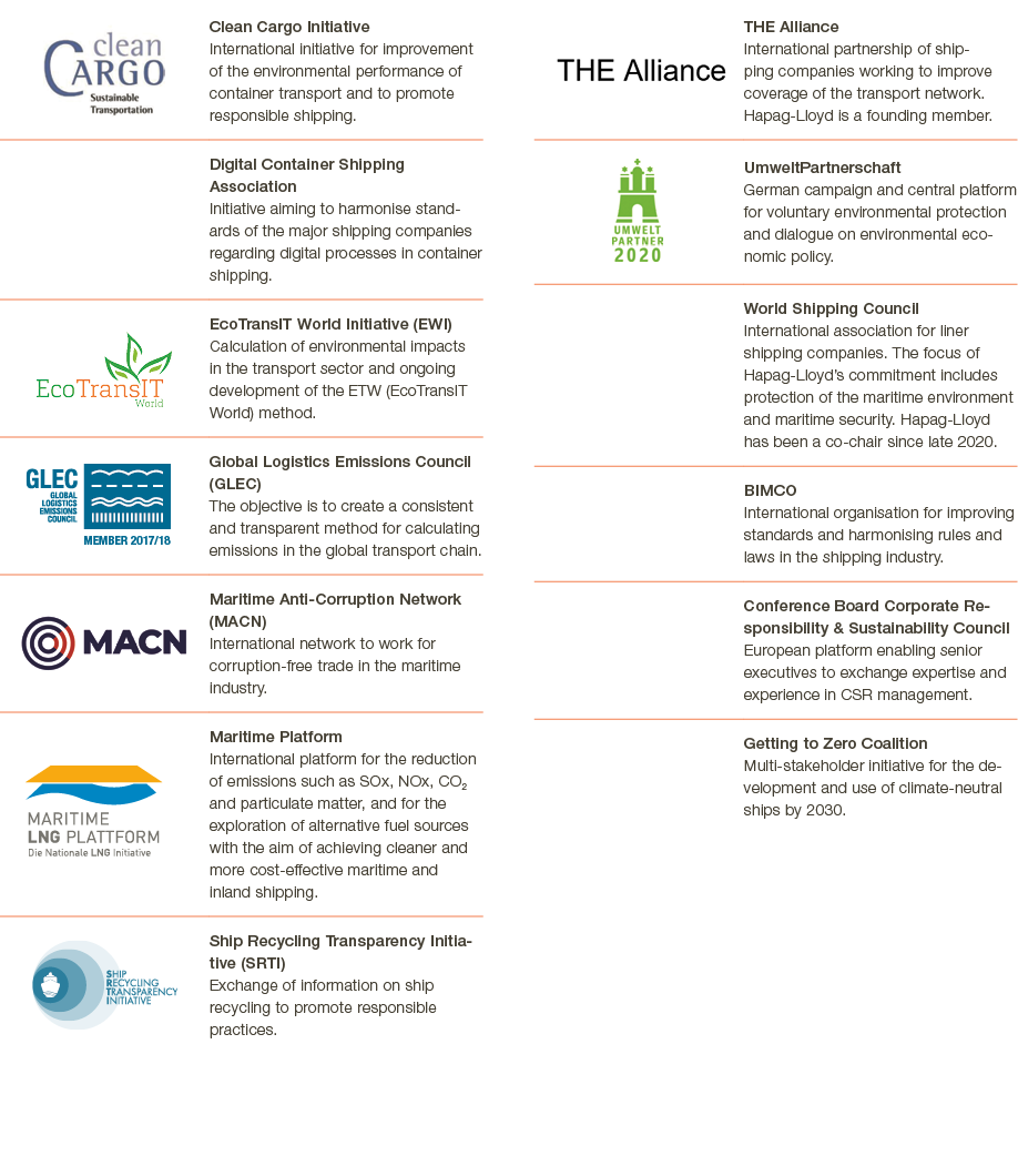  ,Clean Cargo Initiative International initiative for improvement of the environmental performance of container trans   