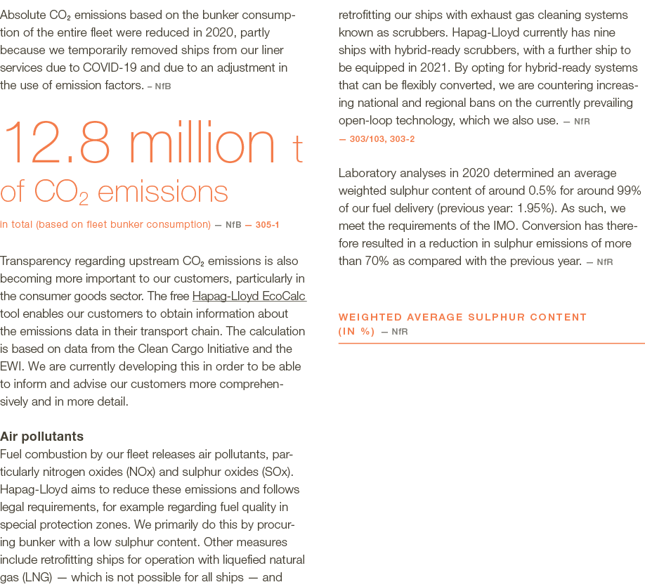 Absolute CO2 emissions based on the bunker consumption of the entire fleet  were reduced in 2020, partly because we t   