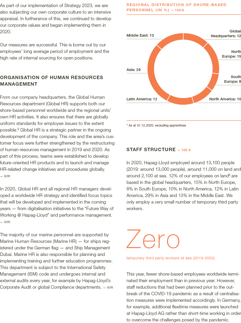 As part of our implementation of Strategy 2023, we are also subjecting our own corporate culture to an intensive appr   