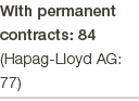 With permanent contracts: 84 (Hapag-Lloyd AG: 77) 