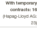 With temporary contracts: 16 (Hapag-Lloyd AG: 23) 