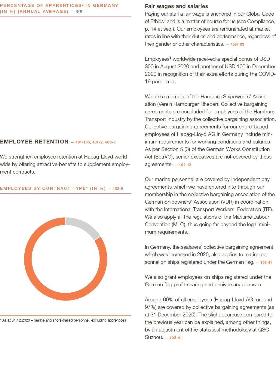   Employee retention —  401 103, 401-2, 403-6 We strengthen employee retention at Hapag-Lloyd worldwide by offering    