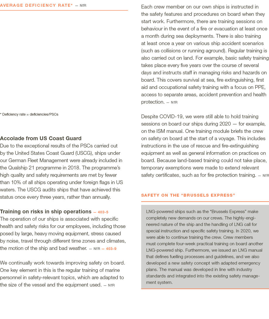   Accolade from US Coast Guard Due to the exceptional results of the PSCs carried out by the United States Coast Guar   