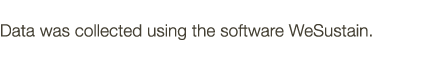  Data was collected using the software WeSustain 