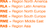 RNA   Region North America RLA   Region Latin America RNE   Region North Europe RSE   Region South Europe RME   Regio   