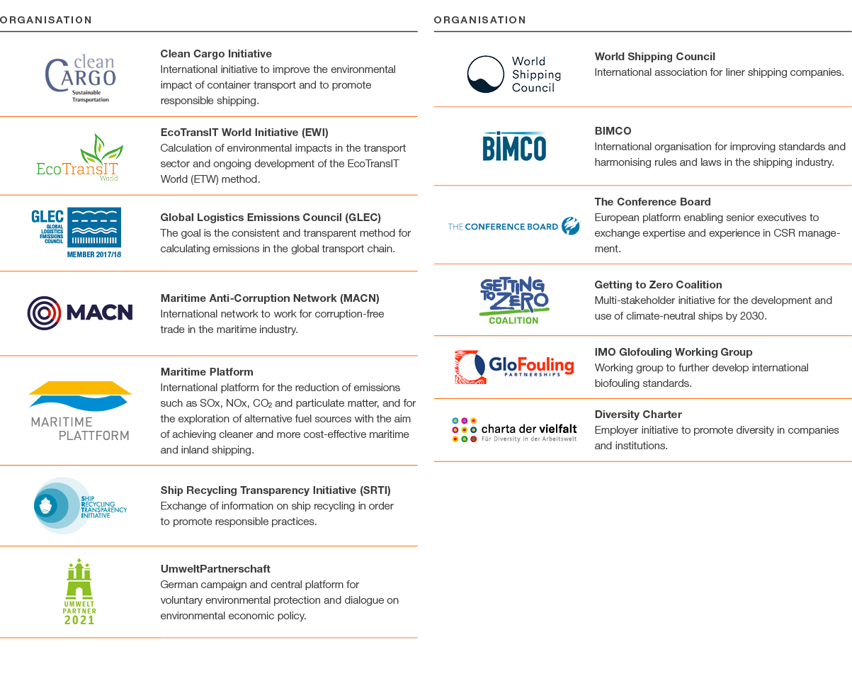 Organisation, ,Clean Cargo Initiative International initiative to improve the environmental impact of  container tran   