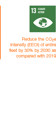 , ,,,,Reduce the CO2e intensity (EEOI) of entire fleet by 30% by 2030 as  compared with 2019