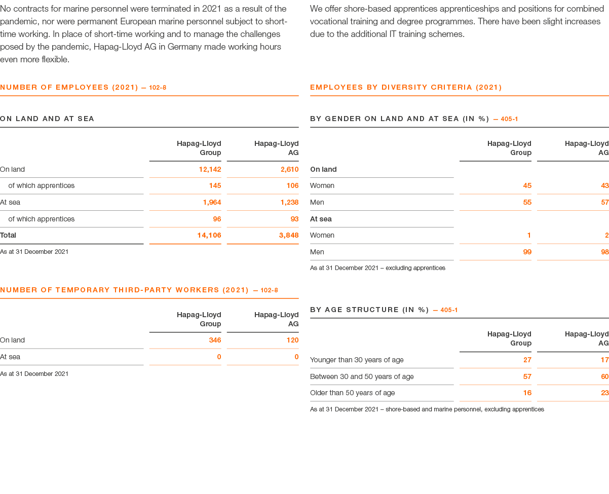 No contracts for marine personnel were terminated in 2021 as a result of the pandemic, nor were permanent European ma   