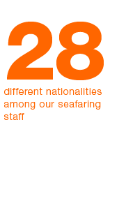 28,different nationalities among our seafaring staff