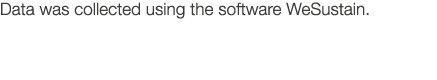 Data was collected using the software WeSustain 