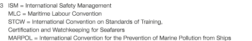 3  ISM   International Safety Management MLC   Maritime Labour Convention STCW   International Convention on Standard   