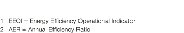1 EEOI   Energy Efficiency Operational Indicator 2 AER   Annual Efficiency Ratio