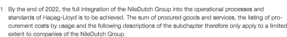 1  By the end of 2022, the full integration of the NileDutch Group into the operational processes and standards of Ha   