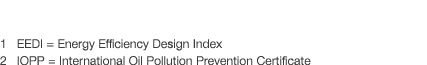 1 EEDI   Energy Efficiency Design Index 2 IOPP   International Oil Pollution Prevention Certificate