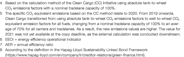 4   Based on the calculation method of the Clean Cargo (CC) Initiative using absolute tank-to-wheel CO2 emissions fac   