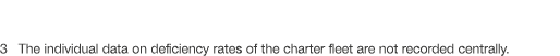 3 The individual data on deficiency rates of the charter fleet are not recorded centrally 