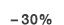   30%