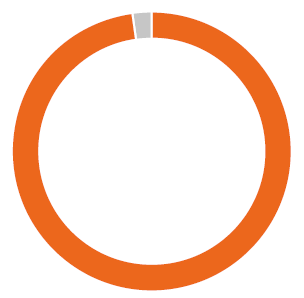 Rectangle