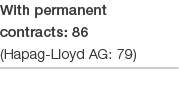 With permanent contracts: 86 (Hapag-Lloyd AG: 79) 