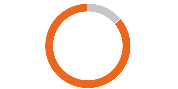Rectangle