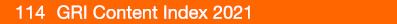  114 GRI Content Index 2021 