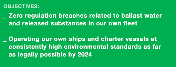 Objectives: _  Zero regulation breaches related to ballast water and released substances in our own fleet  _  Operati   