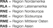 RNA = Region Nordamerika RLA = Region Lateinamerika RNE = Region Nordeuropa RSE = Region S deuropa RME = Region Mittl...