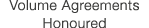 Volume Agreements Honoured