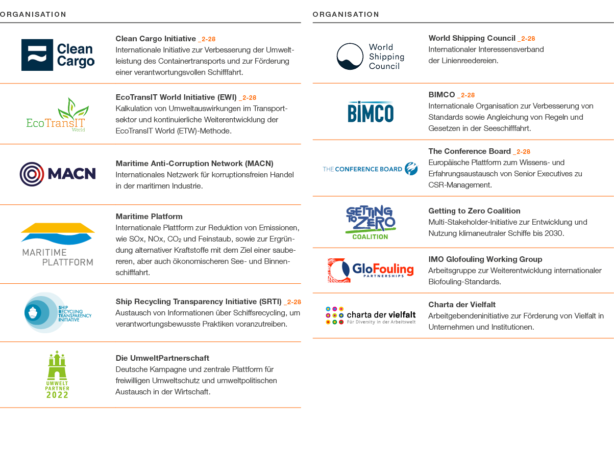 Organisation,￼,Clean Cargo Initiative _2 28 Internationale Initiative zur Verbesserung der Umweltleistung des Contain...