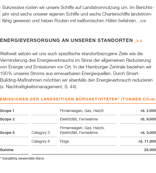 Sukzessive r sten wir unsere Schiffe auf Landstromnutzung um. Im Berichtsjahr sind sechs unserer eigenen Schiffe und ...