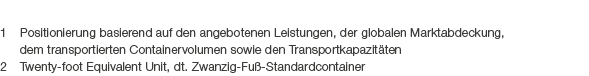 1 Positionierung basierend auf den angebotenen Leistungen, der globalen Marktabdeckung, dem transportierten Container...