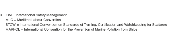 3 ISM = International Safety Management MLC = Maritime Labour Convention STCW = International Convention on Standards...