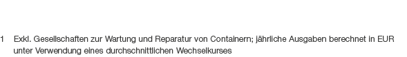 1 Exkl. Gesellschaften zur Wartung und Reparatur von Containern; j hrliche Ausgaben berechnet in EUR unter Verwendung...