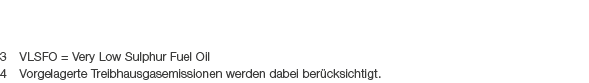 3 VLSFO = Very Low Sulphur Fuel Oil 4 Vorgelagerte Treibhausgasemissionen werden dabei ber cksichtigt.