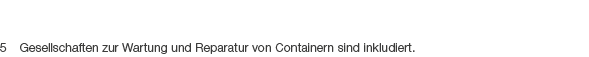 5 Gesellschaften zur Wartung und Reparatur von Containern sind inkludiert.