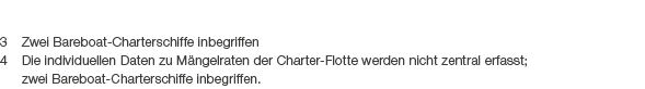 3 ﻿Zwei Bareboat Charterschiffe inbegriffen 4 Die individuellen Daten zu M ngelraten der Charter Flotte werden nicht ...