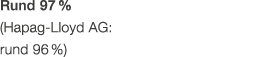 Rund 97 % (Hapag Lloyd AG: rund 96 %)