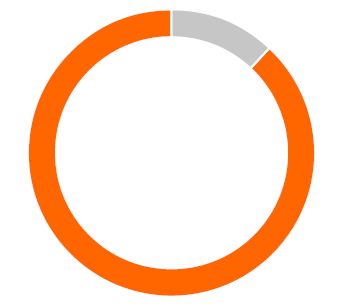 Rectangle