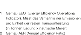 1 ﻿Gem  EEOI (Energy Efficiency Operational Indicator). Misst das Verh ltnis der Emissionen pro Einheit der realen T...