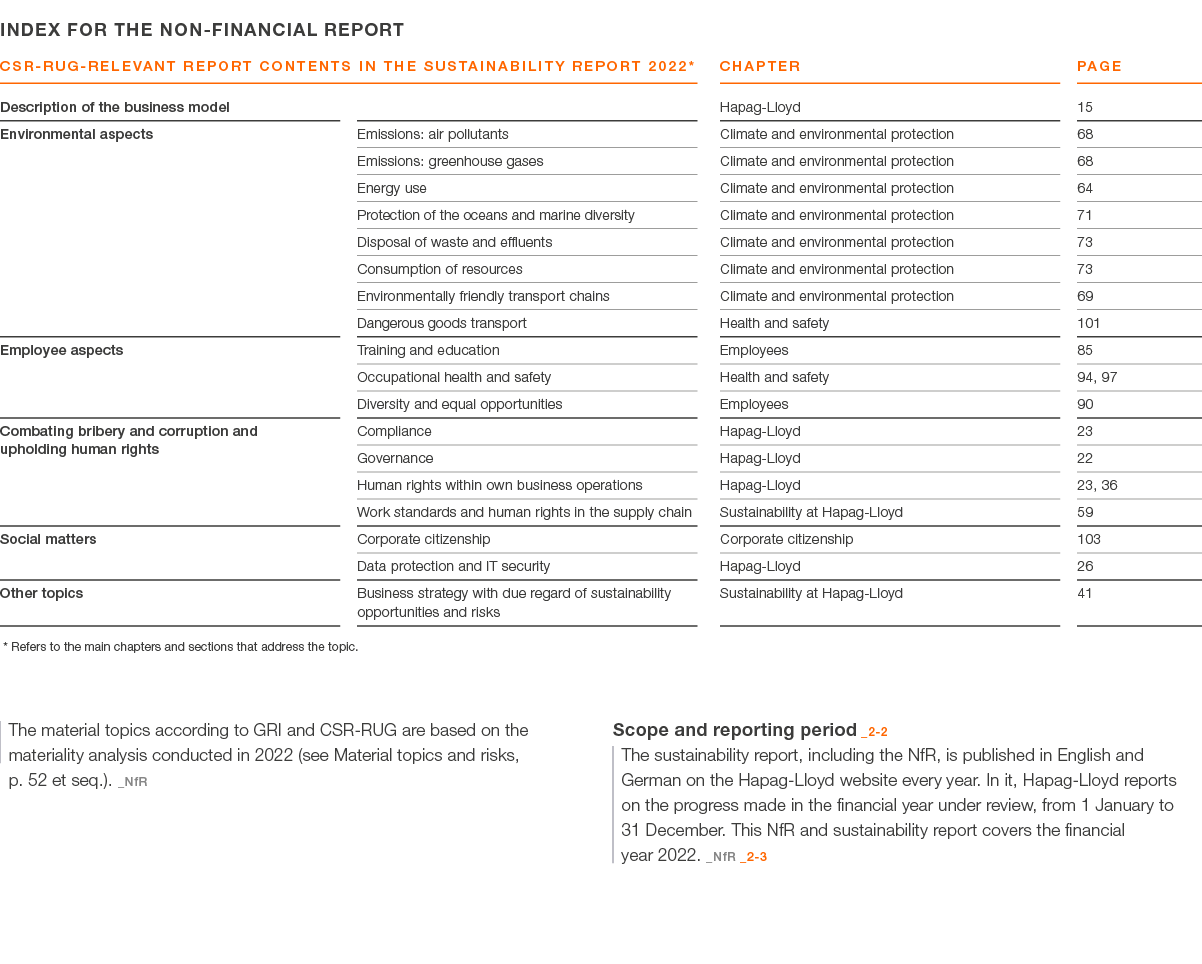 INDEX FOR THE NON FINANCIAL REPORT The material topics according to GRI and CSR RUG are based on the ­materiality ana...