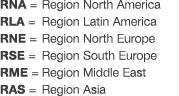 RNA = Region North America RLA = Region Latin America RNE = Region North Europe RSE = Region South Europe RME = Regio...