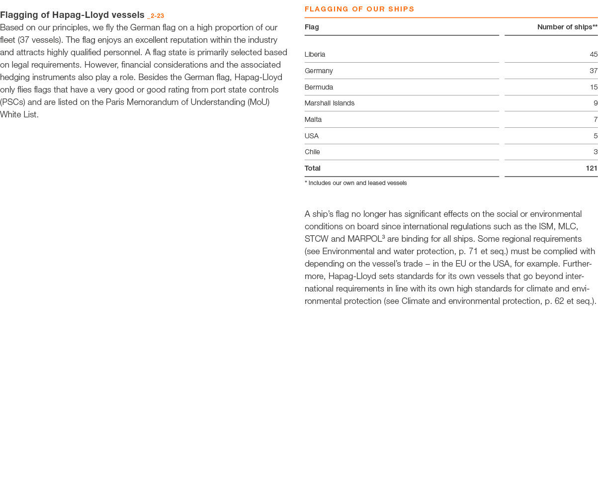 Flagging of Hapag Lloyd vessels _2 23 Based on our principles, we fly the German flag on a high proportion of our fle...