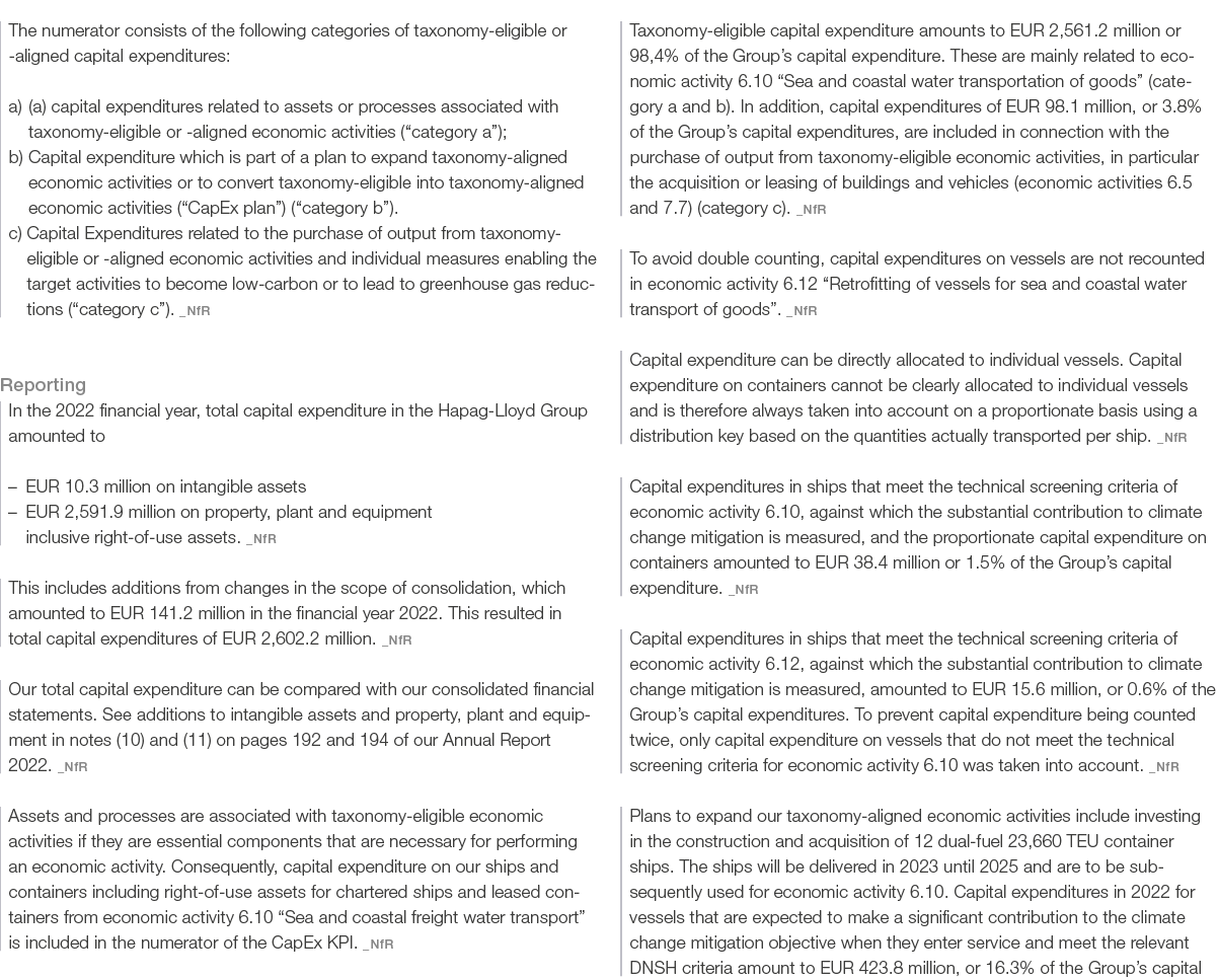 The numerator consists of the following categories of taxonomy eligible or aligned capital expenditures: a) (a) capit...